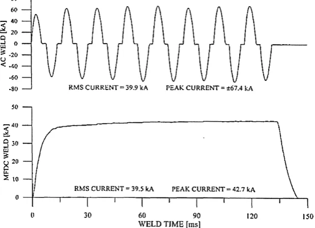 Fig 2.6: AC and DC power supply systems1211.