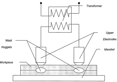Fig 2.8: A multi-spot welder incorporating a mandrel.