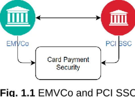 Fig. 1.1 EMVCo and PCI SSC 