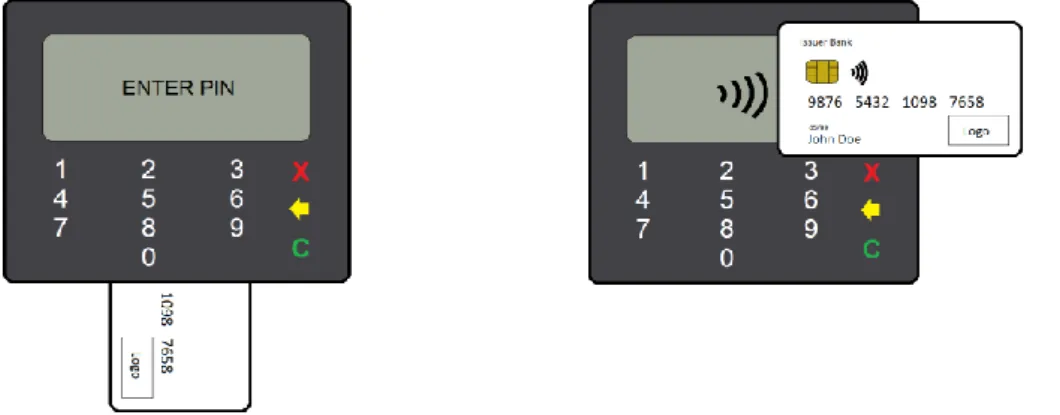 Fig. 2.2 Contact and contactless communication between ICC and POI 