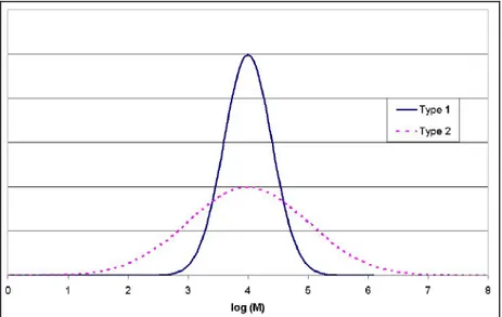 Figure 3.2 shows the almost linear molecular structure of high density polyethylene. 
