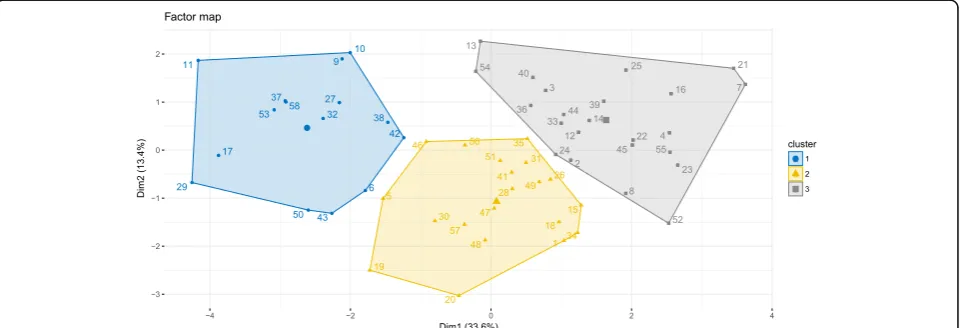 Table 3 Multivariable linear regression modelling of herd productive performancea