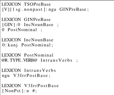 Figure 2: Reduplication in Kunwinjku has three forms, and each form has its own patterns deﬁning how much ofthe verb is captured and copied