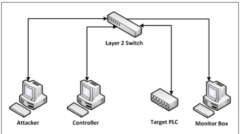 Figure 3: Experimental Set-up