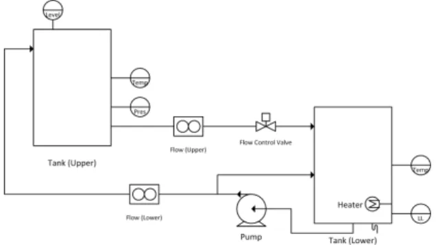 Figure 5: Process and Instrumentation Diagram