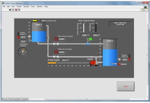 Figure 4: LabView HMI  0 1 2  0  30  60  90  120  150  180Controller State Time (Seconds) (a) Controller States over Time.