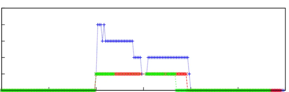 Figure 8: Modbus flooding attack detection using Snort