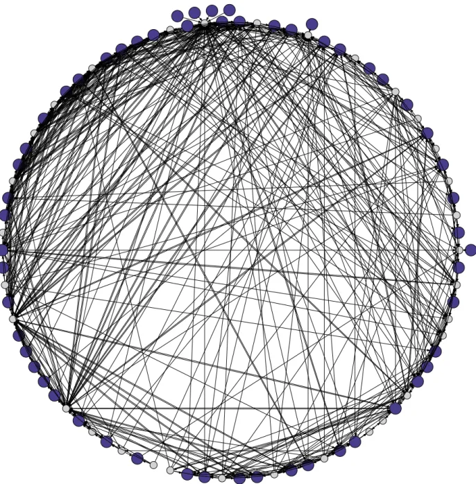 Figure 4.2: Cross-app information flow graph G ONOS using the 64 apps included with ONOS.