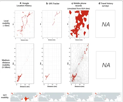 Fig. 3 Location information available at different spatial scales from the a GLH, b GPS, c simulated mobile phone data, and d survey data collected during this study