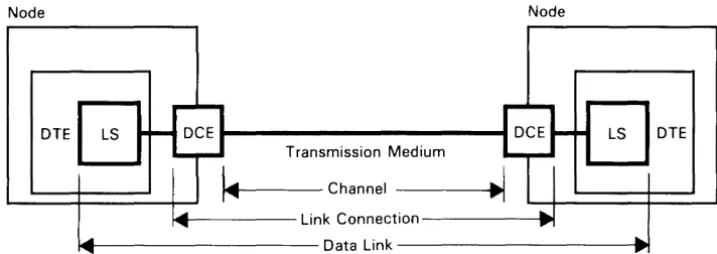 Figure 1. Components of a Data Link 