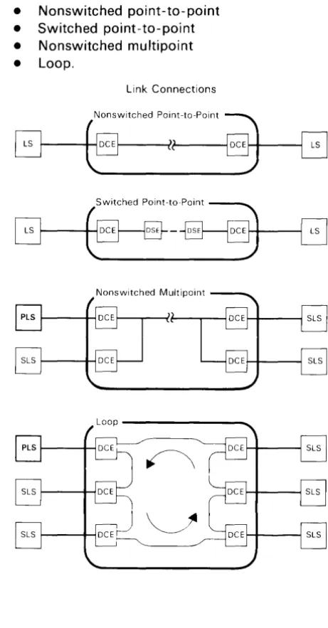 Figure 3. link Connection Configurations 