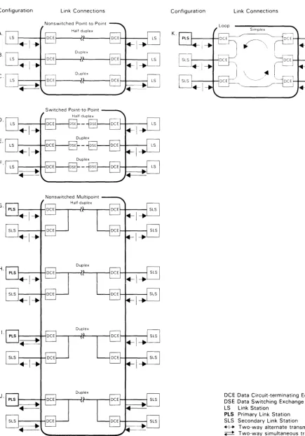 Figure 4. Link Connection Configurations and Link Station Operation 