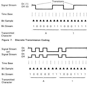 Figure 8. Invert-on-Zero Transmission Coding 