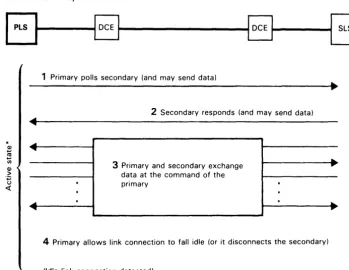 Figure 10. Period of the Active State 