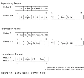 Figure 13. SOlC Frame: Control Field 