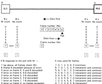 Figure 14. Example of Modul0-8 Frame Numbering 