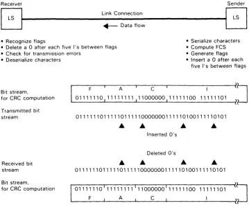 Figure 15. Zero Insertion and Deletion 