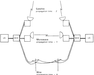 Figure 16. Examples of Telecommunication Facilities 