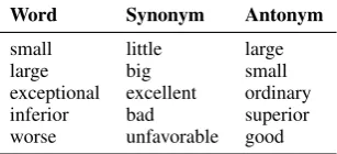 Table 6: Proportion of sentiment-bearing words of allwords in gold standard summaries according to theirpart-of-speech tag.