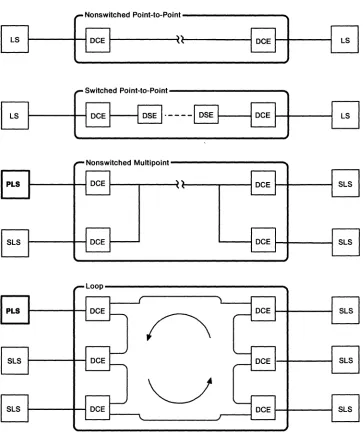 Figure 3. Link Connection Configurations 
