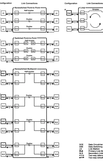 Figure 4. Link Connection Configurations and Link Station Operation 