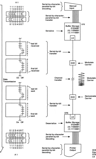 Figure 5. Data Conversion for Data Link Transfer 