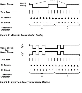 Figure 9. Invert-on-Zero Transmission Coding 