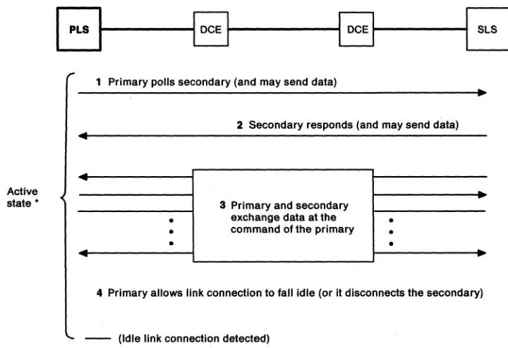 Figure 11. Period of the Active State 