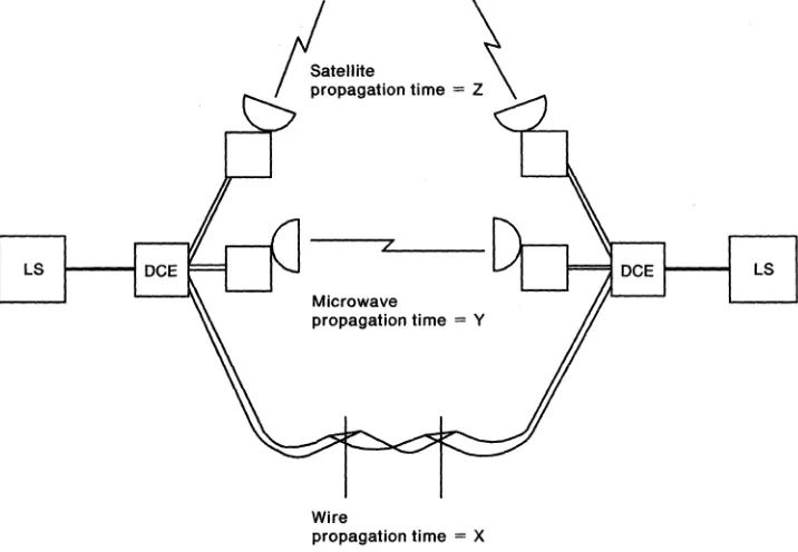 Figure Propagation Time 17) 