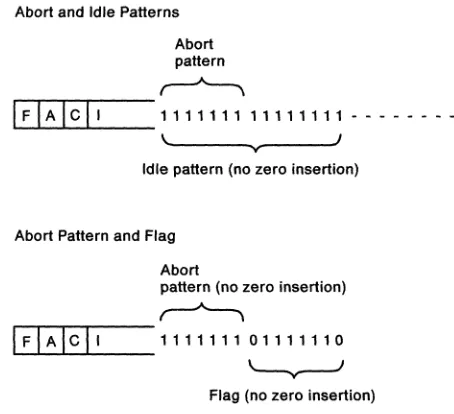 Figure 18. Transmitting Station Aborts Transmission 