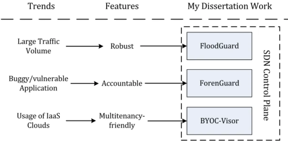 Figure 1.1: Motivation and System Overview of My Dissertation Work