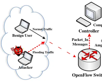 Figure 2.1: Attack Process