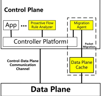 Figure 2.2: Conceptual Architecture