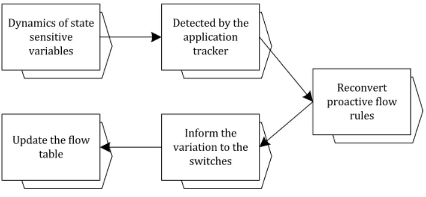 Figure 2.8: Handling Dynamics