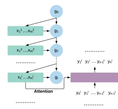 Table 3: A partial conversation from the data