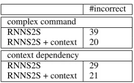 Table 5: An example of complex and compositional commands.