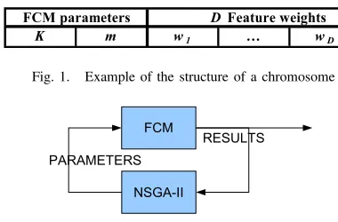 Fig. 1.Example of the structure of a chromosome