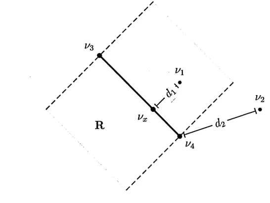 Figure 2.1: Distance from a point to a segment. Sweep region R shown in grey.