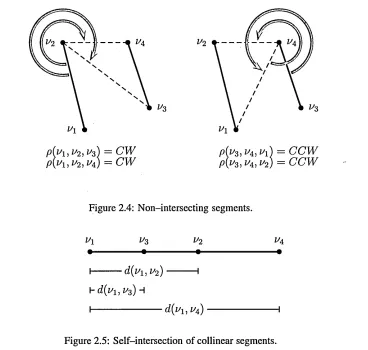 Figure 2.5: Self-intersection of collinear segments.