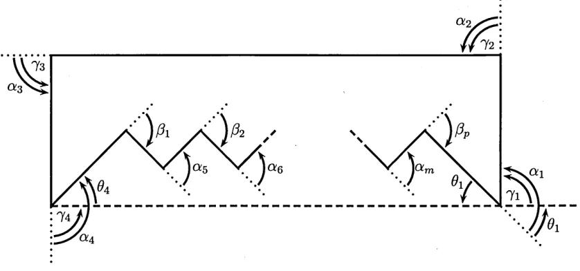 Figure 2.10: General case with several convex and concave angles.
