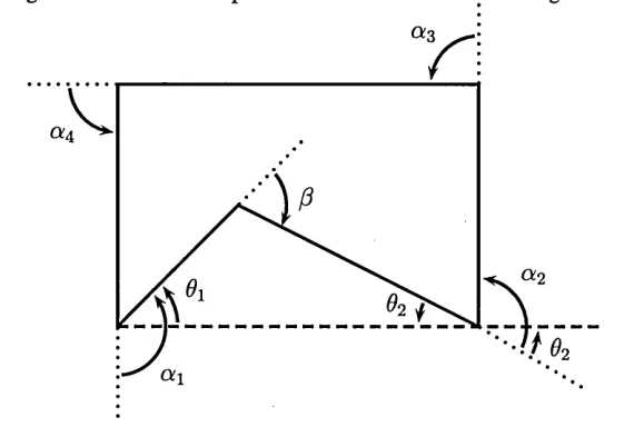 Figure 2.13: Sum of angles of a polygon with one deviation and no internal convex vertices.
