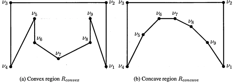 Figure 2.14: Changes in the angles of a polygon due to the insertion of a new vertex.