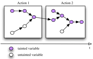 Figure 6. Variables causally dependent on user inputs 