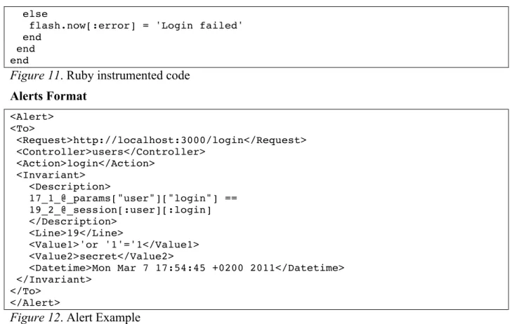 Figure 11. Ruby instrumented code  Alerts Format  <Alert>  <To>   <Request>http://localhost:3000/login</Request>   <Controller>users</Controller>   <Action>login</Action>   <Invariant>     <Descripti