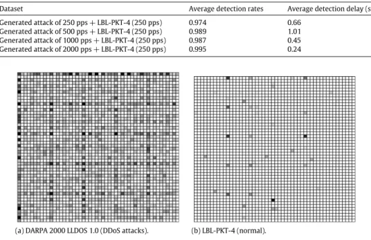 Fig. 6. Visualization results of traffic matrix.