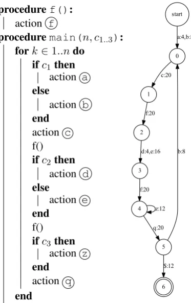 Figure 3: A control ﬂow graph inferred from a codesample execution traces.