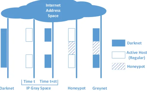 Figure 2.1: Trap-based Monitoring Systems - Address Space Distribution