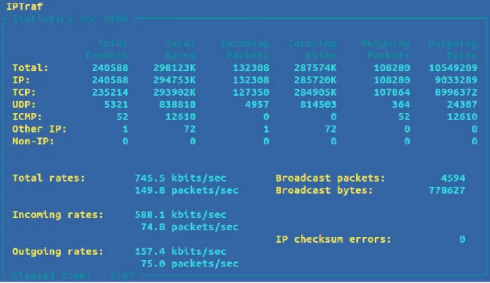 Figure  4.3 : I/O usage in webserver virtual machine in normal situation by using IPTraf