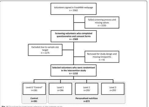 Fig. 1 Flowchart for participant selection in the present study