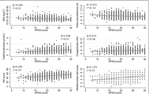 Table 4 Linear trend prediction through follow-up (0, 3 and 6 months) for changes by NPSQ9 tertiles of randomised volunteers